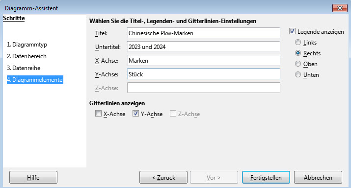 LibreOffice Festlegung der Diagrammelemente